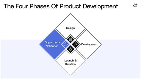4 stages of prodg are|4 Key Stages Of The Product Development Process — Reforge.